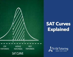 SAT Score, SAT Curve