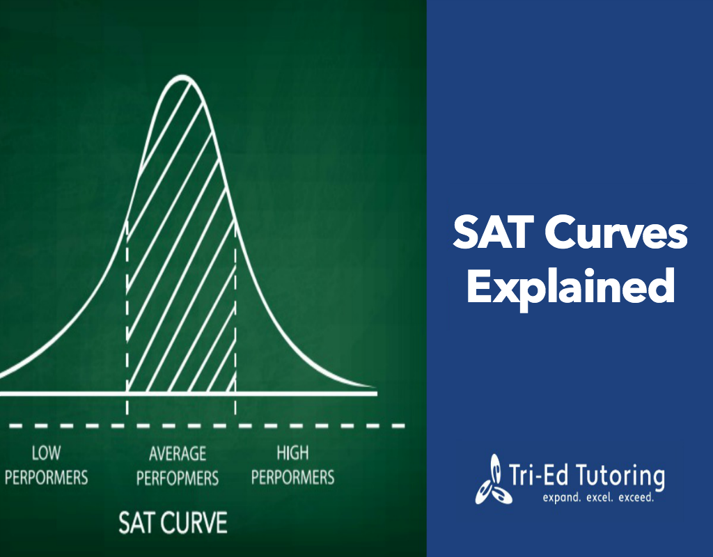 SAT Curves What every student and parent needs to know about SAT